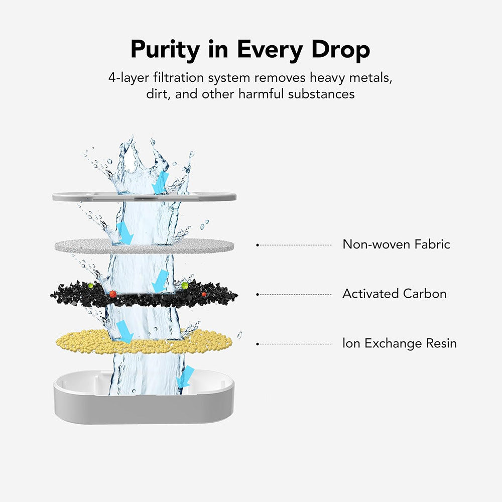 Water Fountain Filter Cartridge
